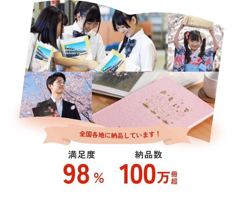 満足度と納品実績のイメージ