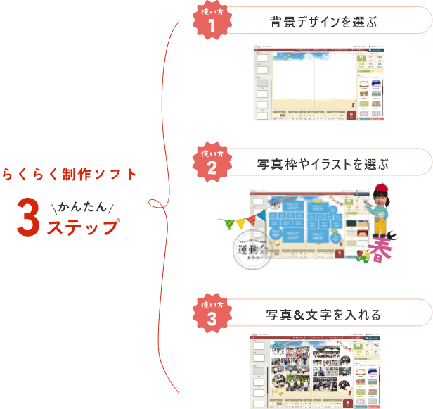 らくらく制作ソフトの3ステップ